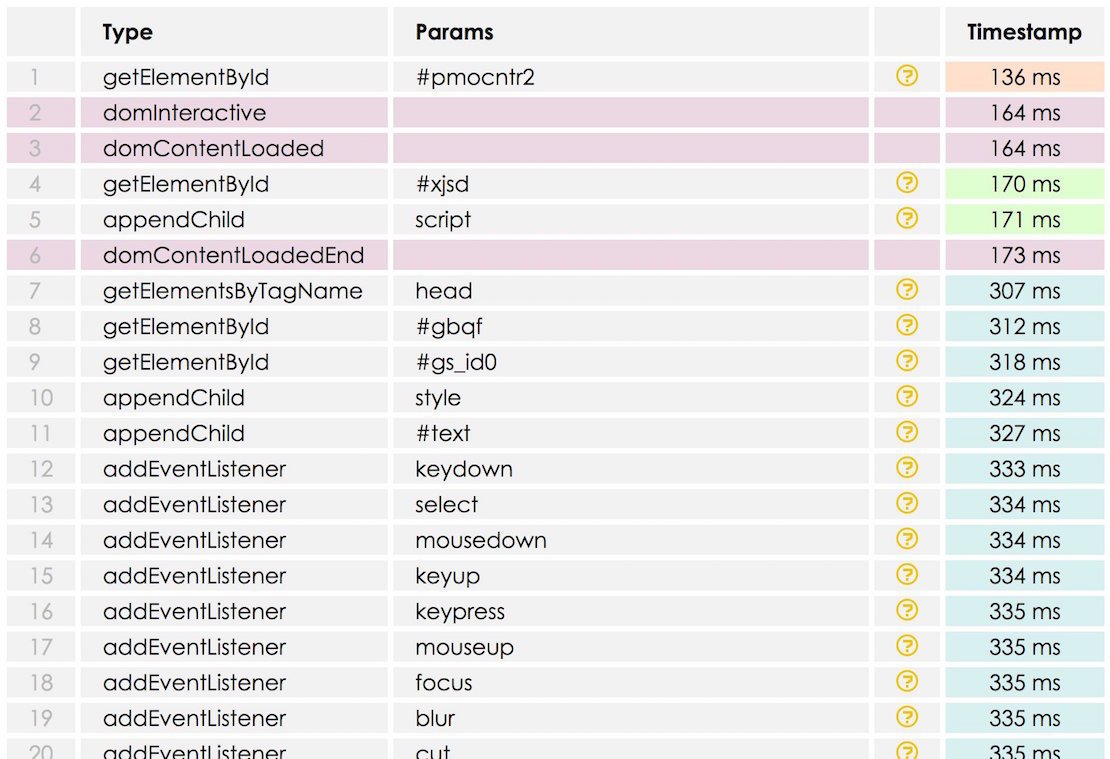 YellowLabTools profiler screenshot