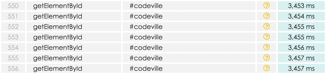 Repeated getElementById queries example