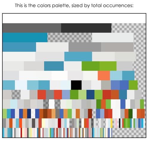 YellowLabTools colors palette